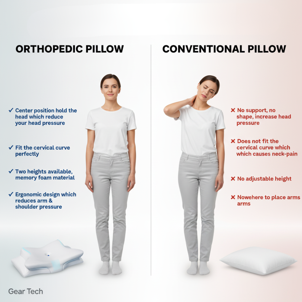 Comfort Sleep Pillow with Memory Foam Design for Snoring Relief