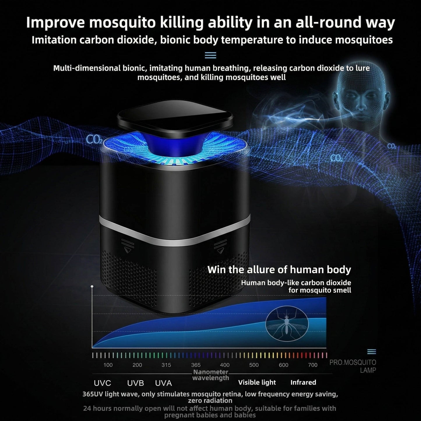 Advanced Pest Control Lamp – Portable and Eco-Friendly
