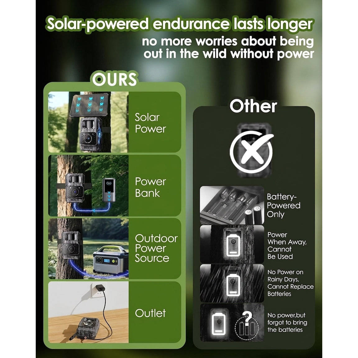 Wildlife Observation Camera 4K 64MP with Solar Power and Night Vision