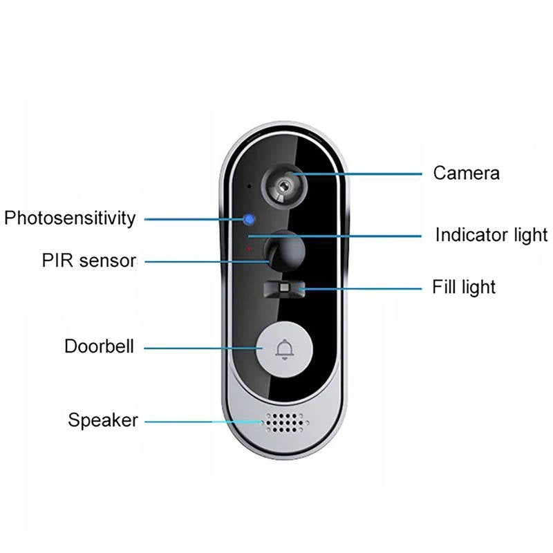Smart Wireless Doorbell with Night Vision & Two-Way Communication