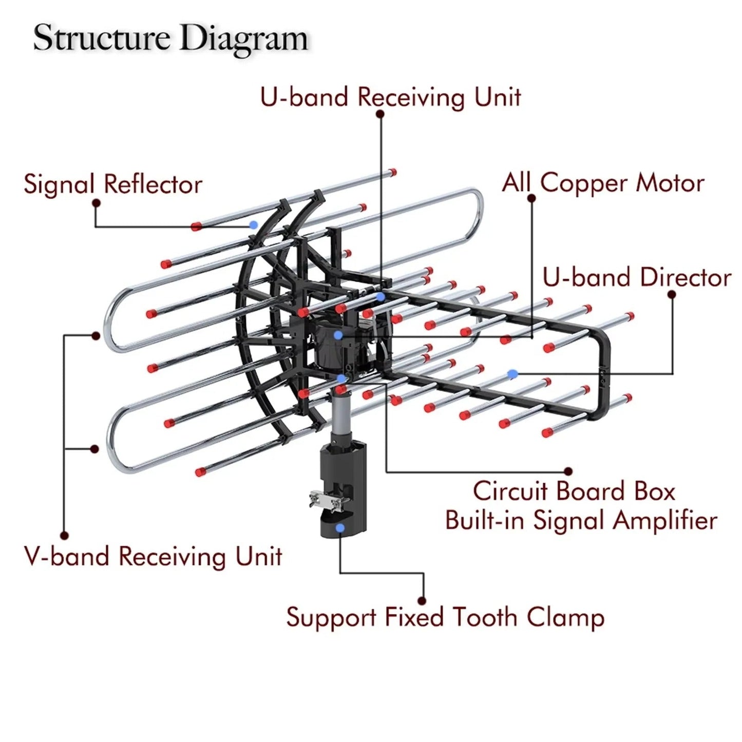 All-Direction Outdoor Antenna for Reliable Signal Reception