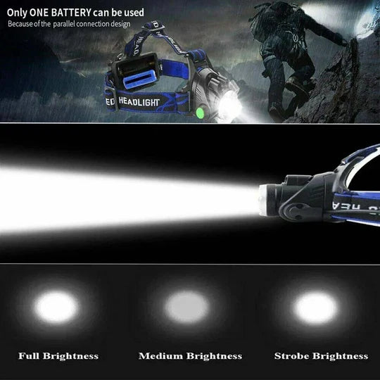 High-Performance Rechargeable Headlamp with Zoom Functionality