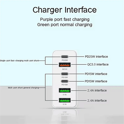 160W USB Charging Hub with Multiple Ports – Fast Charging for Devices