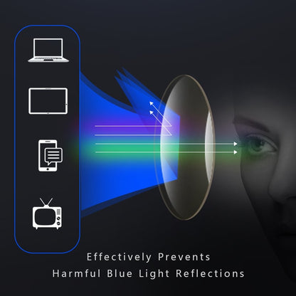 All-in-One Adaptive Eyewear with Blue Light Protection