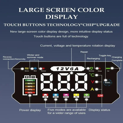 Versatile 12V Battery Charger with Real-Time Voltage Display