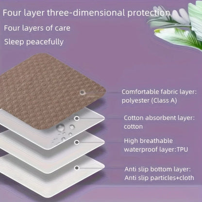 Reusable Waterproof Bed Pad with Non-Slip Backing - 4 Layers, 50x70cm or 70x90cm for Adults, Kids, and Pets