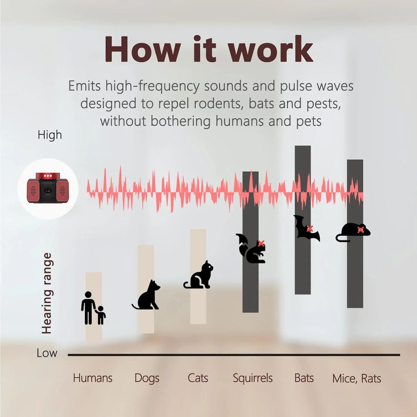 Silent Shield Ultrasonic Rodent Repellent System