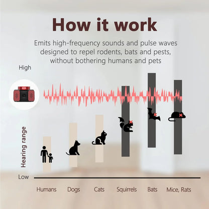 Silent Shield Ultrasonic Rodent Repellent System