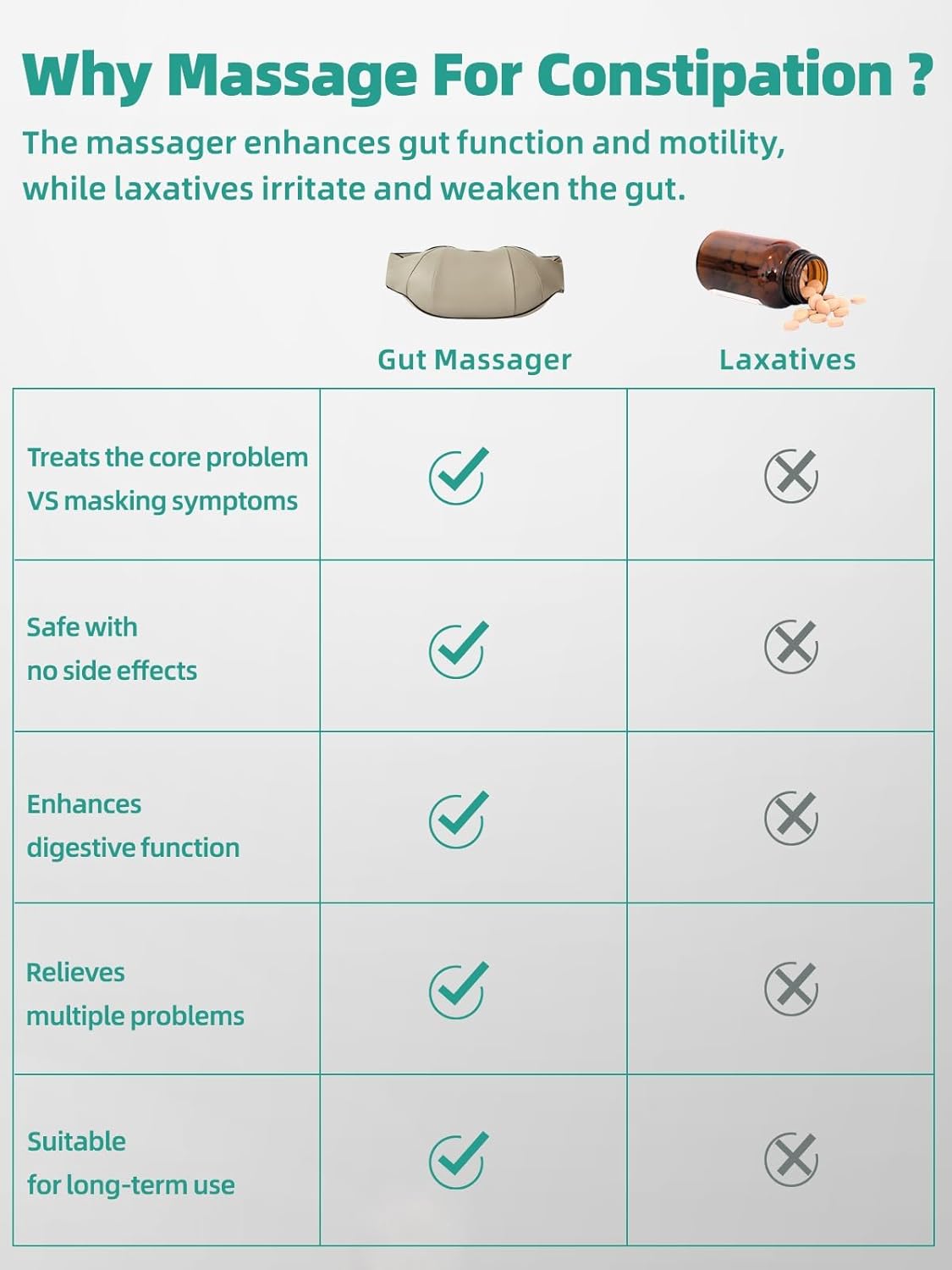 ComfortWave Abdominal Relief Massager with Heat & Dual Heads