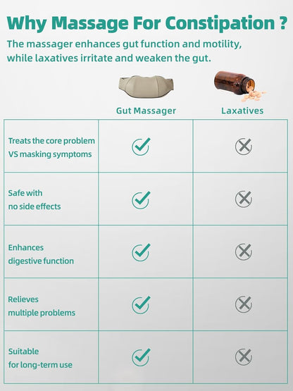 ComfortWave Abdominal Relief Massager with Heat & Dual Heads