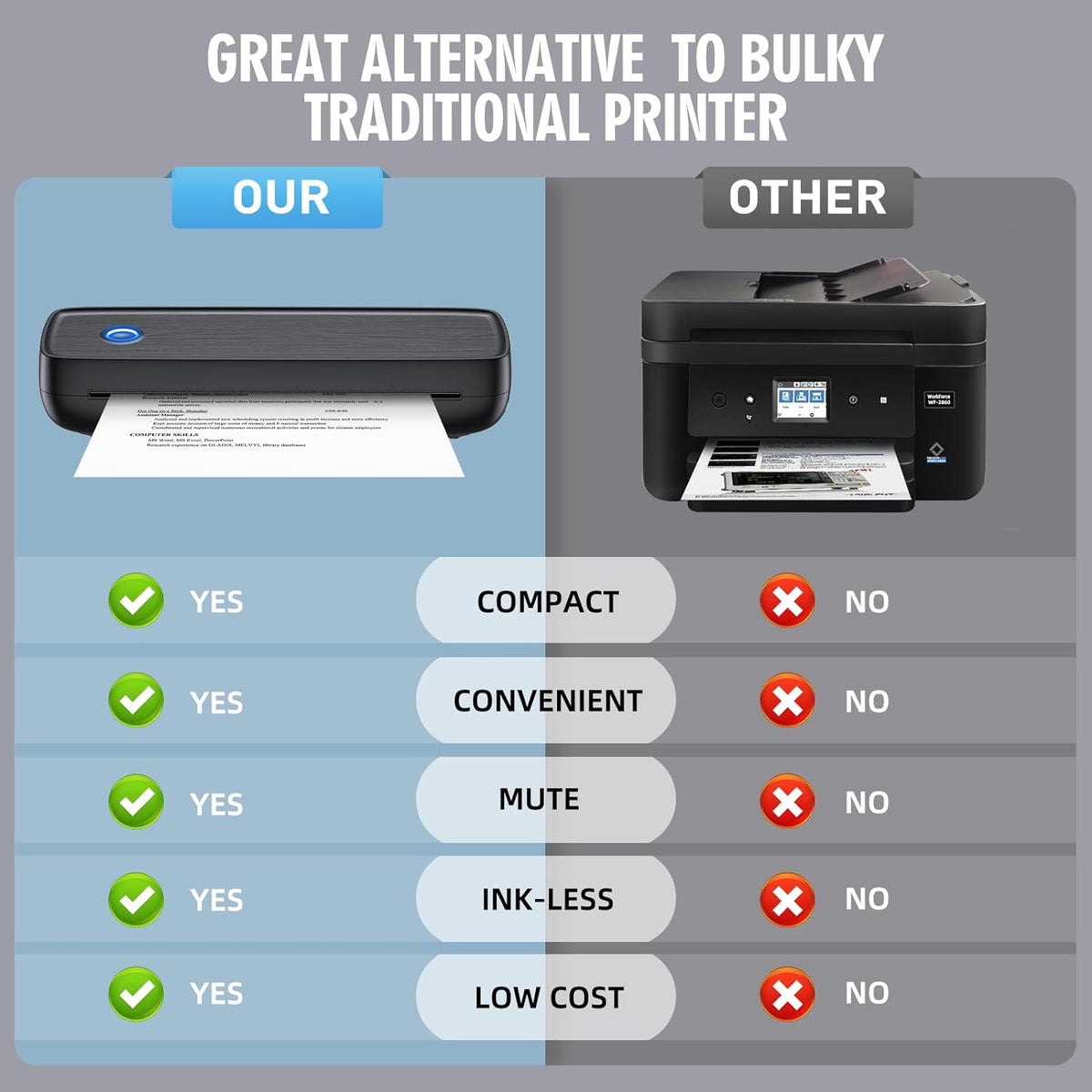 Wireless Thermal Printer for A4 Documents and Labels - Inkless, Bluetooth & USB-C
