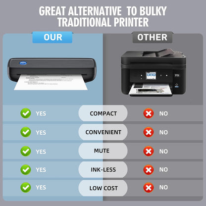 Wireless Thermal Printer for A4 Documents and Labels - Inkless, Bluetooth & USB-C