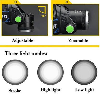 High-Performance Rechargeable Headlamp with Adjustable Beam