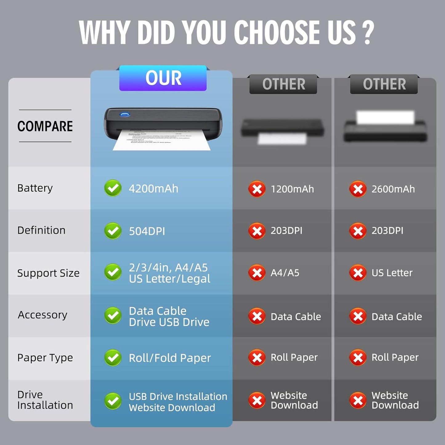 Wireless Thermal Printer for A4 Documents and Labels - Inkless, Bluetooth & USB-C