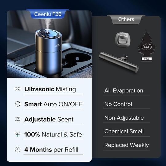 Automatic Ultrasonic Car Freshener with Dual USB Charging