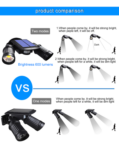 Smart Solar Motion Light with 600 Lumens and Full Rotation