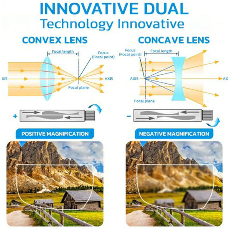 Adjustable Dual-Lens Glasses with Manual Focus for Everyday Reading