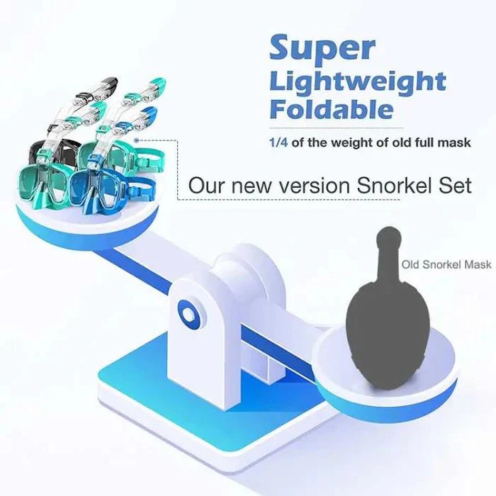 Panoramic Vision Snorkeling Mask for Full Face with Dry Top Design