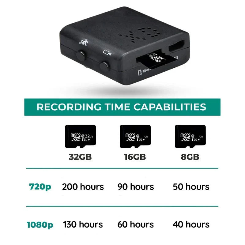 Compact WiFi Surveillance Camera – Micro HD Video, Audio, Night Vision
