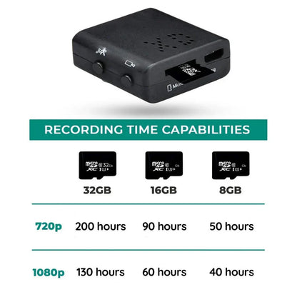 Compact WiFi Surveillance Camera – Micro HD Video, Audio, Night Vision
