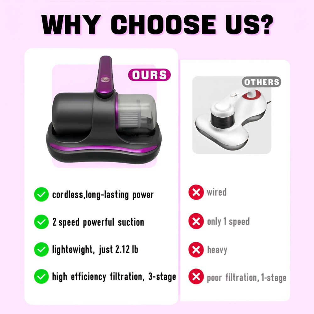 Portable and Compact Handheld Vacuum for Quick Cleaning
