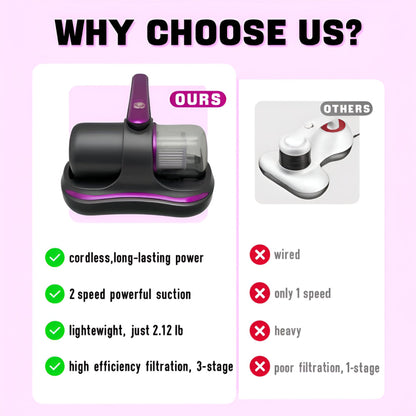 Portable and Compact Handheld Vacuum for Quick Cleaning