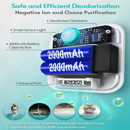 Smart Cat Litter Odor Eliminator with Motion Detection and 14-Day Battery Life