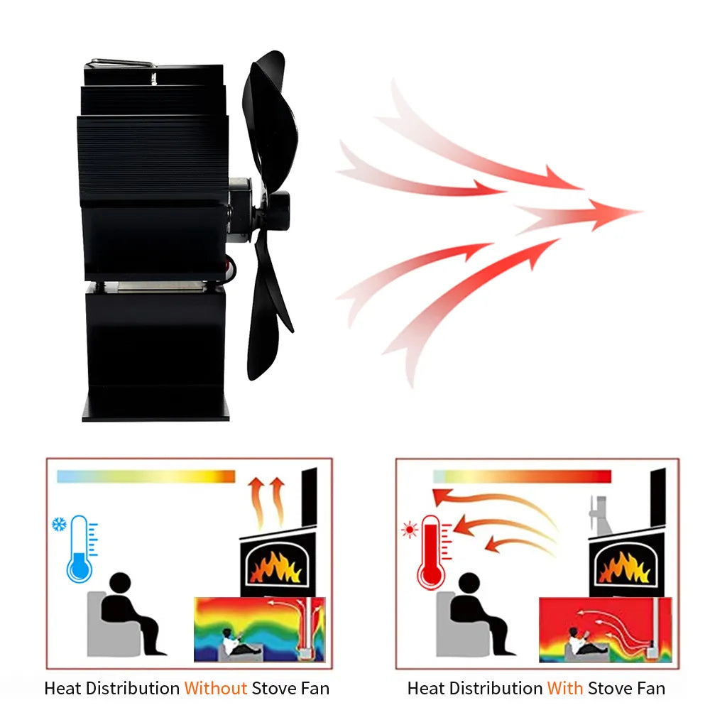 Adjustable Temperature Control Wood Stove Fan for Quiet Heat Distribution