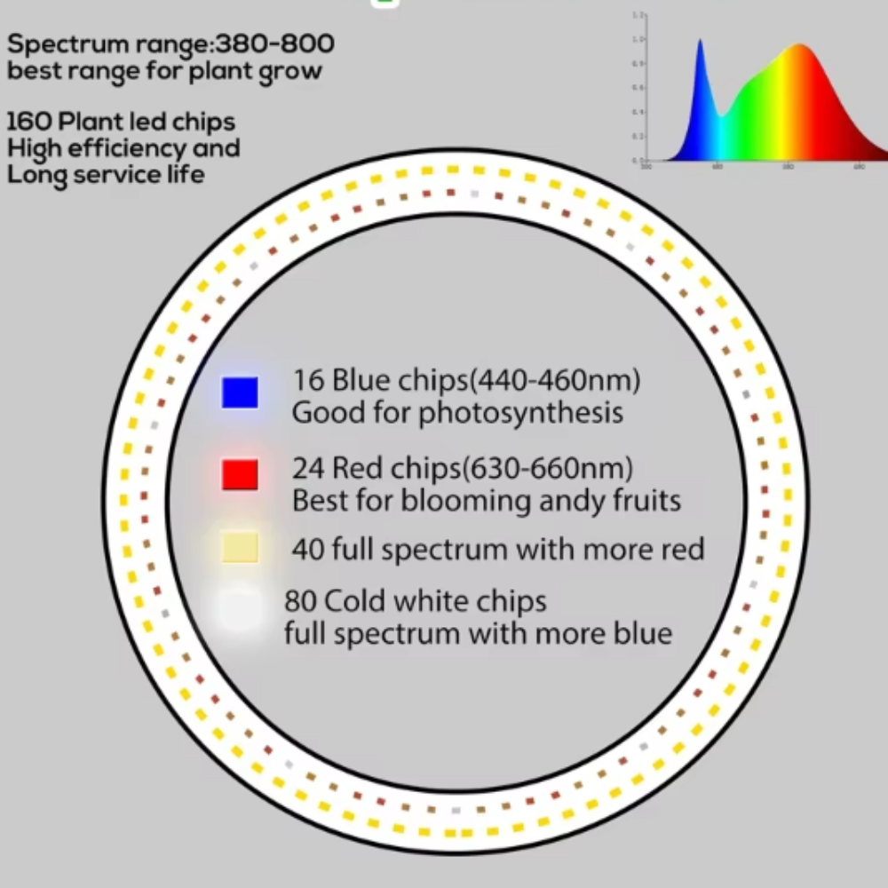 Lumosphere Indoor Plant Growth Lamp – Full Spectrum LED