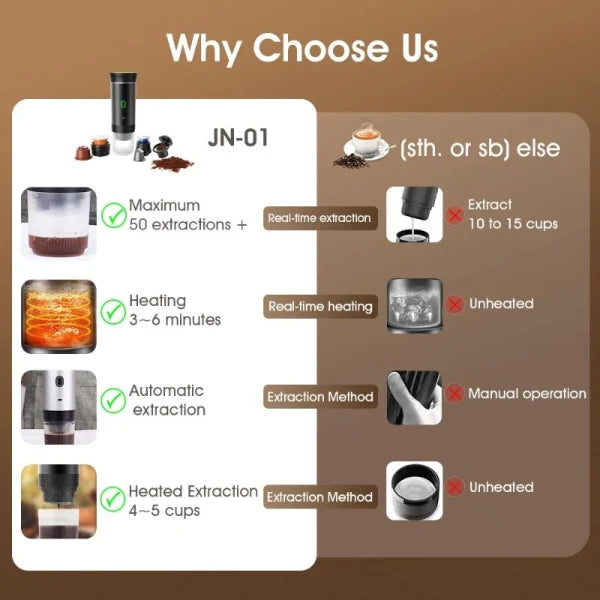 Travel Coffee Maker - Wireless 3-in-1 Espresso Machine for Capsules & Grounds, USB-C Rechargeable