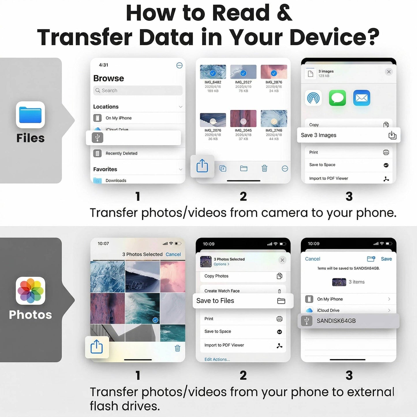 All-in-One SD Card Reader for iPhone and iPad – Instant Access