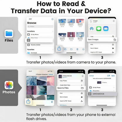 All-in-One SD Card Reader for iPhone and iPad – Instant Access