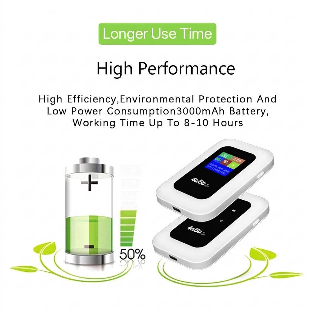 Portable 5G WiFi Hub with LCD Display and Long Battery Life