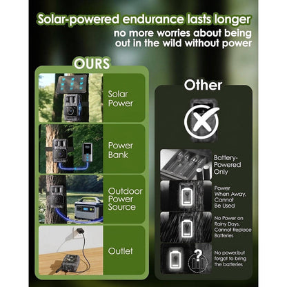 Wildlife Observation Camera 4K 64MP with Solar Power and Night Vision