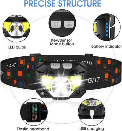 Luminex Motion-Sensor Rechargeable Headlamp with 1200 Lumens