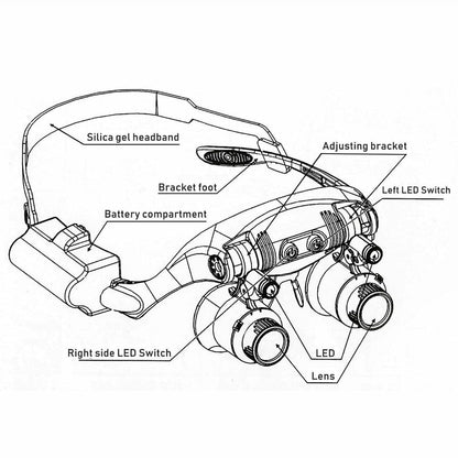 Precision Vision Headband Magnifier with LED and 8 Lenses