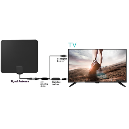 Indoor Digital HD Antenna for Local Channels - Universal Fit, Strong Signal