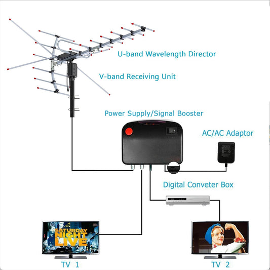 360-Degree Rotating Outdoor TV Antenna with Smart Signal Technology