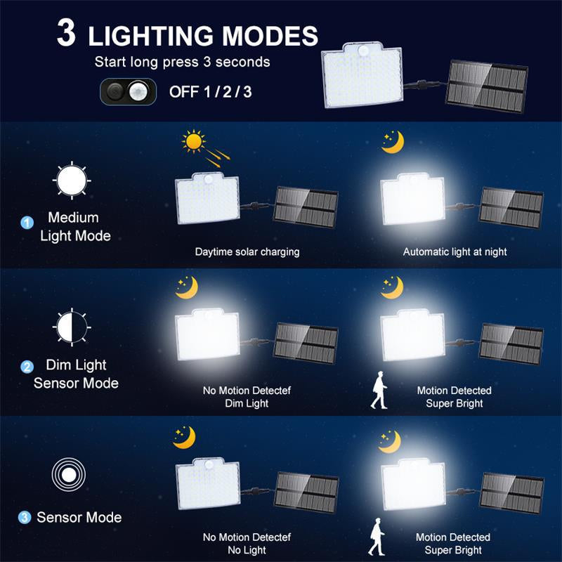 106 LED Motion Sensor Outdoor Solar Light – Adjustable Weatherproof Garden Lighting
