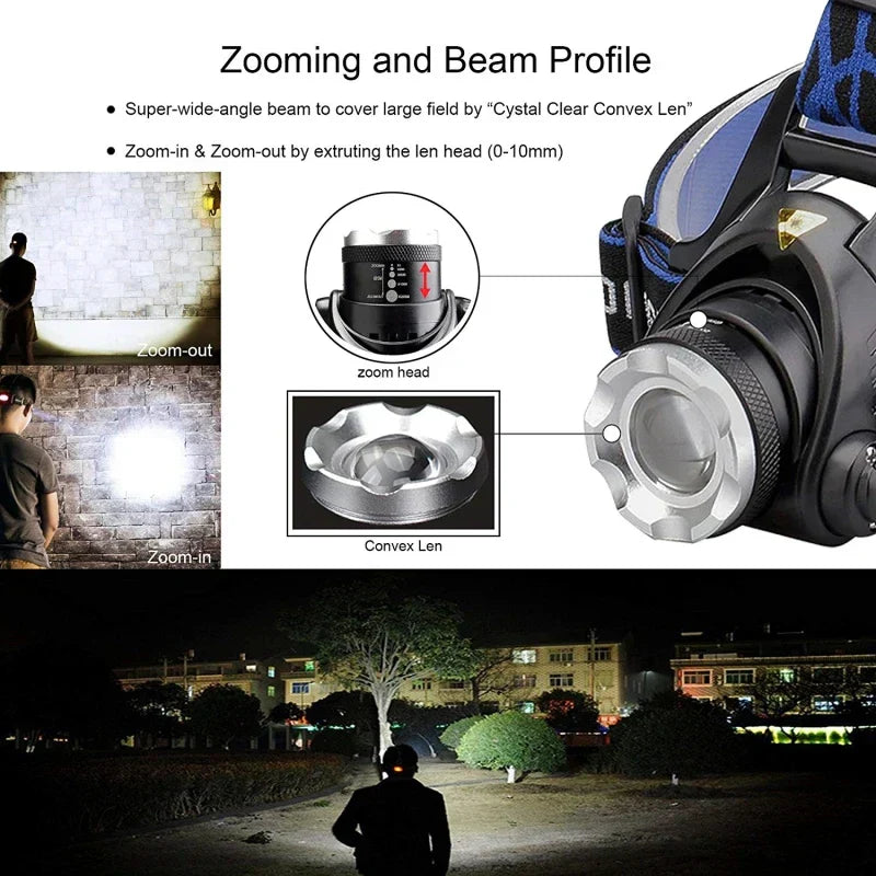 Rechargeable LED Headlamp with Zoom Feature | Waterproof Design for Visibility