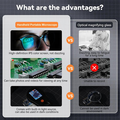 500X Handheld Microscope with 2MP Camera for Coin and Jewelry Analysis
