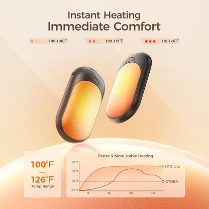 Portable Electric Heater with 3 Heat Settings – Rechargeable Hand Warmer