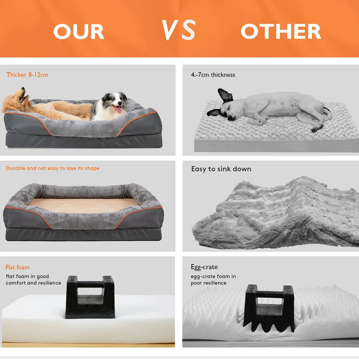 Comfort Haven Orthopedic Dog Bed with Washable Cover