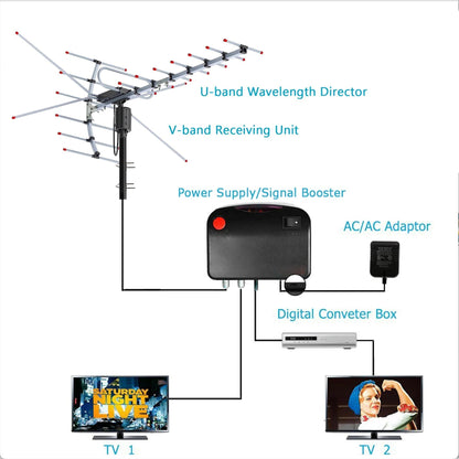 All-Weather HD Antenna with 360° Automatic Signal Tracking