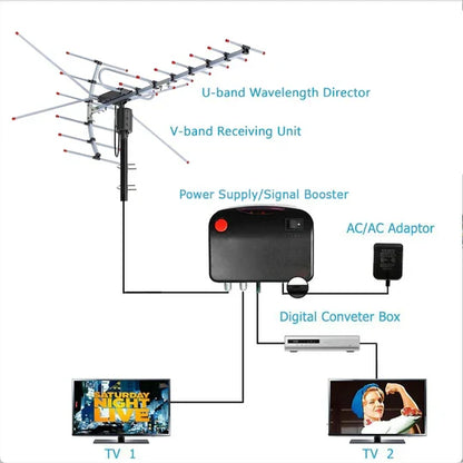 All-Weather 360° HD TV Antenna for Unmatched Clarity