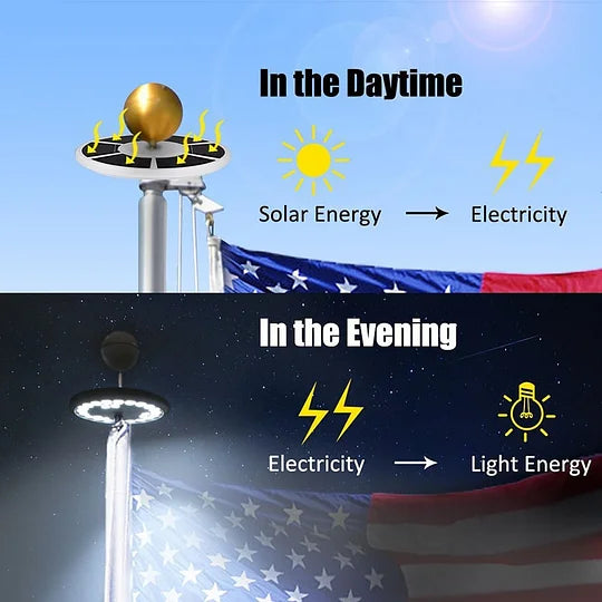 Illuminate Your Flag with Our Solar-Powered Light System