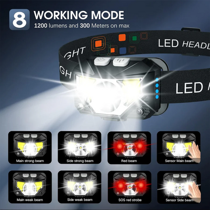 Rechargeable Waterproof LED Headlamp Flashlight with Motion Sensor - 2-Pack