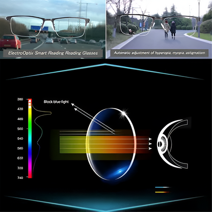 Adaptive Multifocal Eyewear with Enhanced Clarity and Comfort