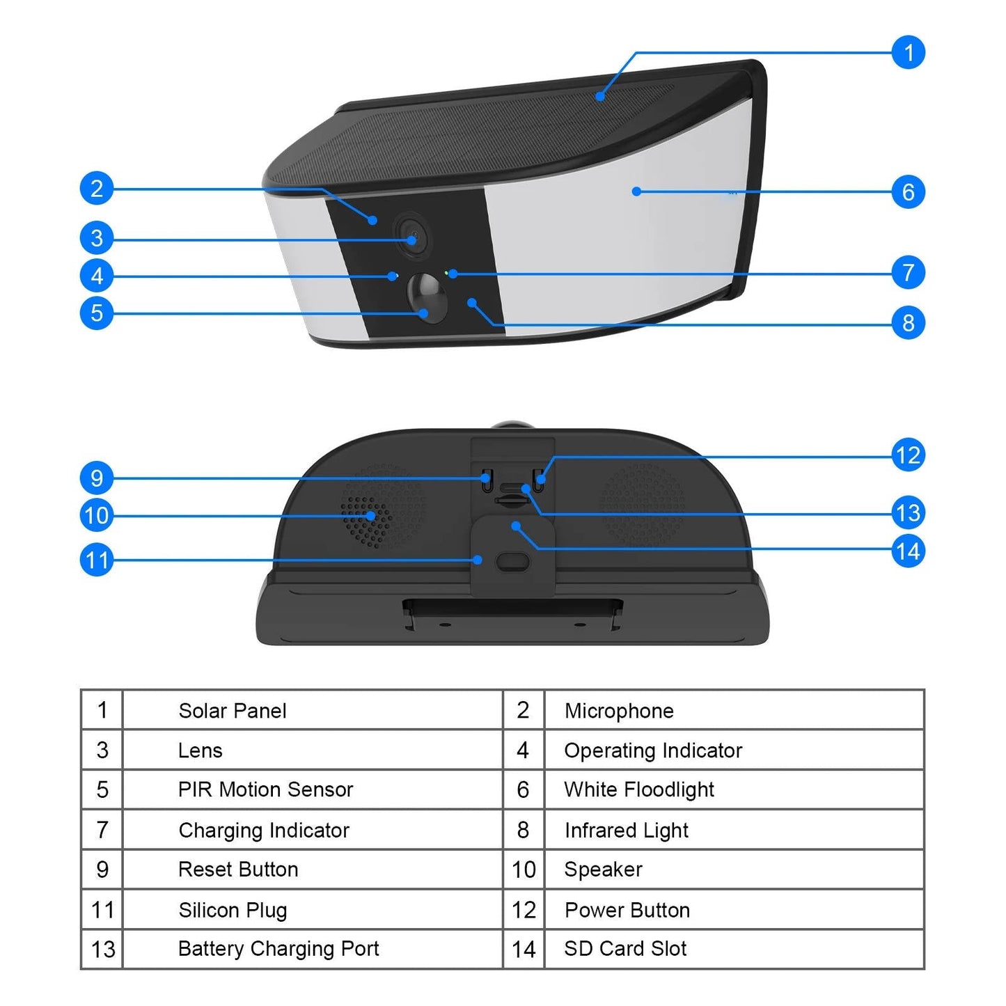 2K Resolution Floodlight Camera with Dual Band Wifi and Human Detection, Solar Rechargeable