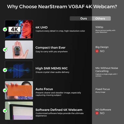 1080p Full HD Webcam with 60fps, USB Streaming, Autofocus & Tripod